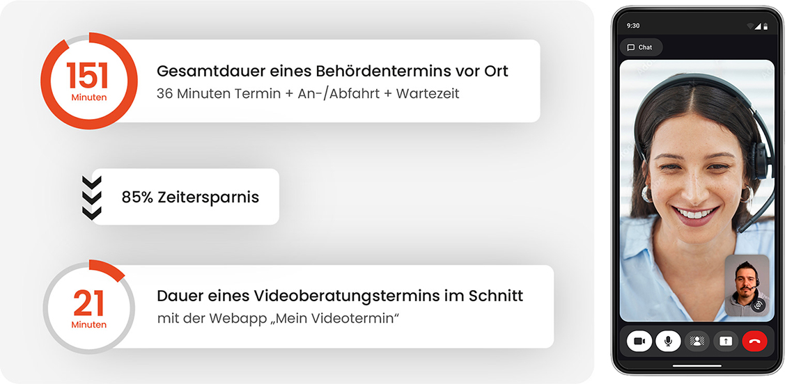Voigtmann GmbH: 21 Minuten per Video statt 141 Minuten vor Ort – Wie ein Videotermin den Bürgerservice effizienter, nachhaltiger und bürgernäher macht