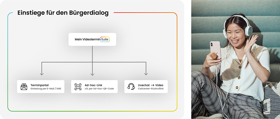 Voigtmann GmbH: 21 Minuten per Video statt 141 Minuten vor Ort – Wie ein Videotermin den Bürgerservice effizienter, nachhaltiger und bürgernäher macht