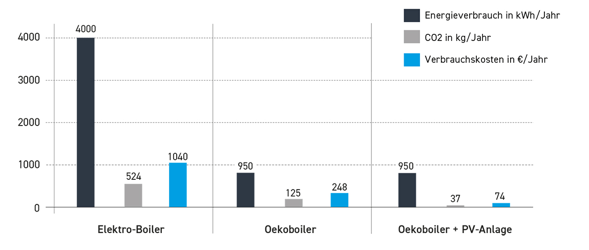 Oekoswiss: SUSTAINABLE FOR THE ENVIRONMENT AND CUSTOMERS
