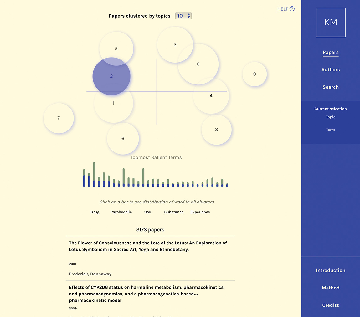 Odoma: THE PERFECT SYMBIOSIS OF AI AND UX